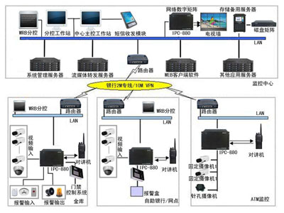 ��(b��o)��ϵ�y(t��ng)
